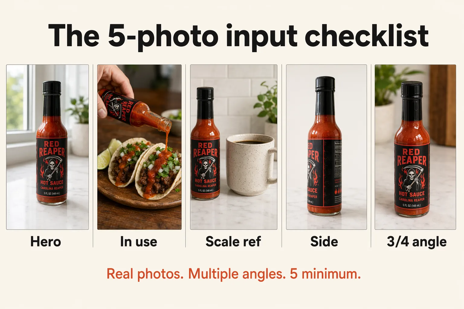 The 5-photo input checklist: hero, in use, scale reference, side, different angle