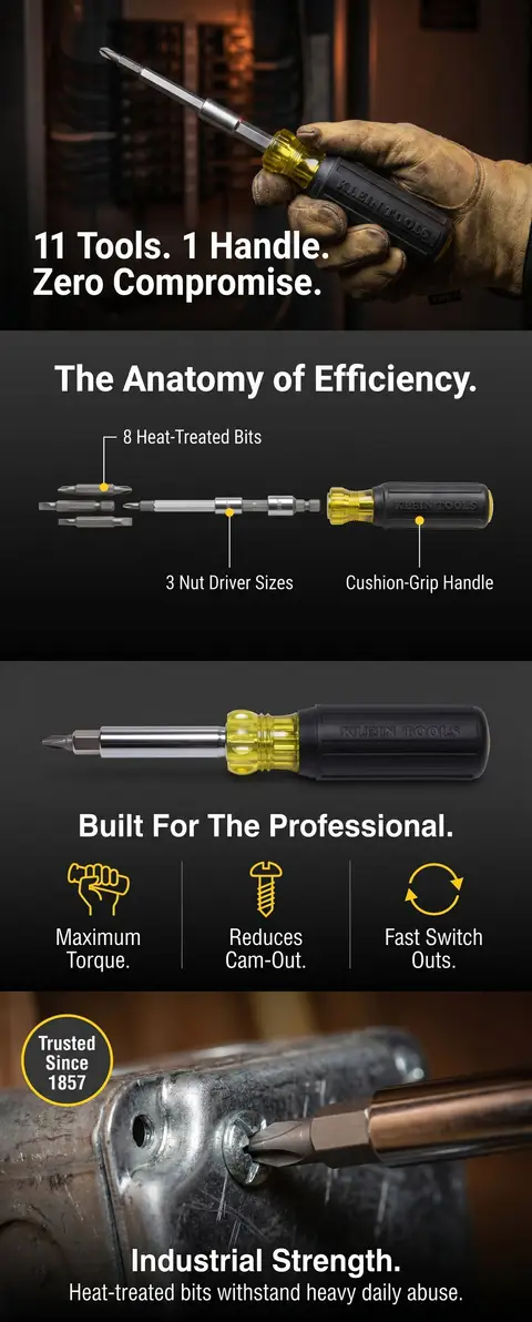 Klein Tools A+ content designed with Pixii